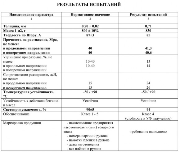 Прозрачный ПВХ 700 мкм на отрез Прозрачный ПВХ 700 мкм на отрез