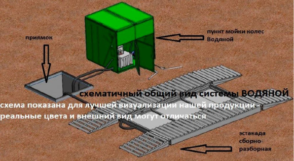 Приямки металлические Приямки металлические